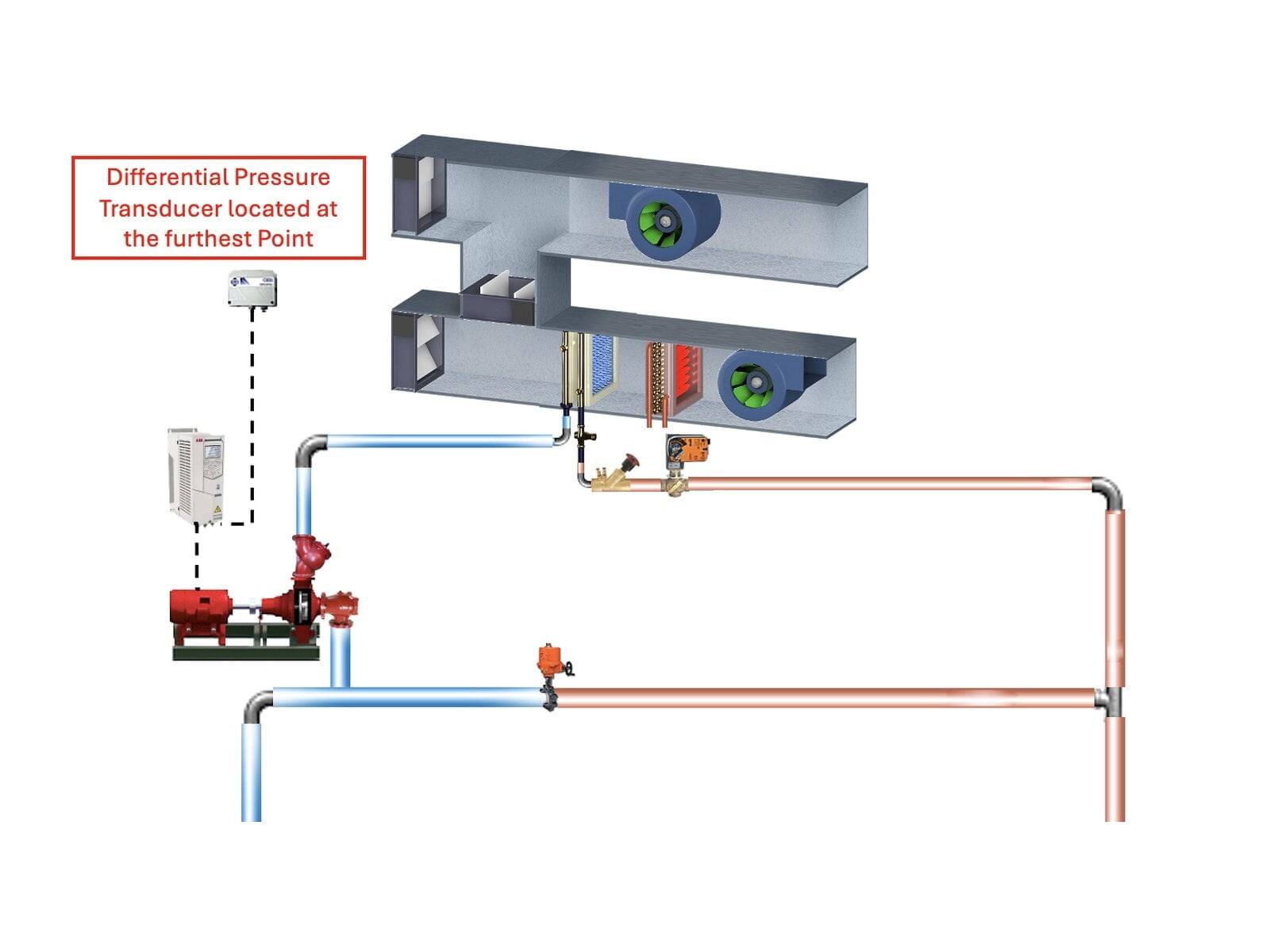 Chilled water system illustration: Carrier 30HXC chiller, pumps, air separator, differential pressure transducer and three air handling units