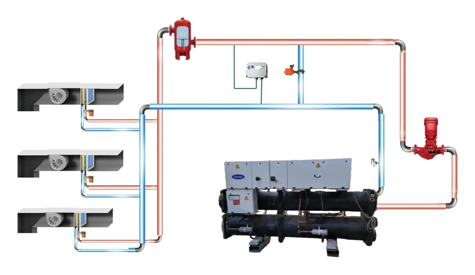 Chilled water system illustration: Carrier 30HXC chiller, pumps, air separator, differential pressure transducer and three air handling units